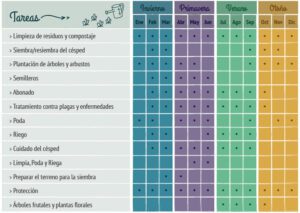 calendario de siembra